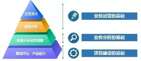 AI+服務(wù)｜IVR是反人類(lèi)的設(shè)計(jì)嗎？實(shí)業(yè)運(yùn)營(yíng)與建設(shè)的視角